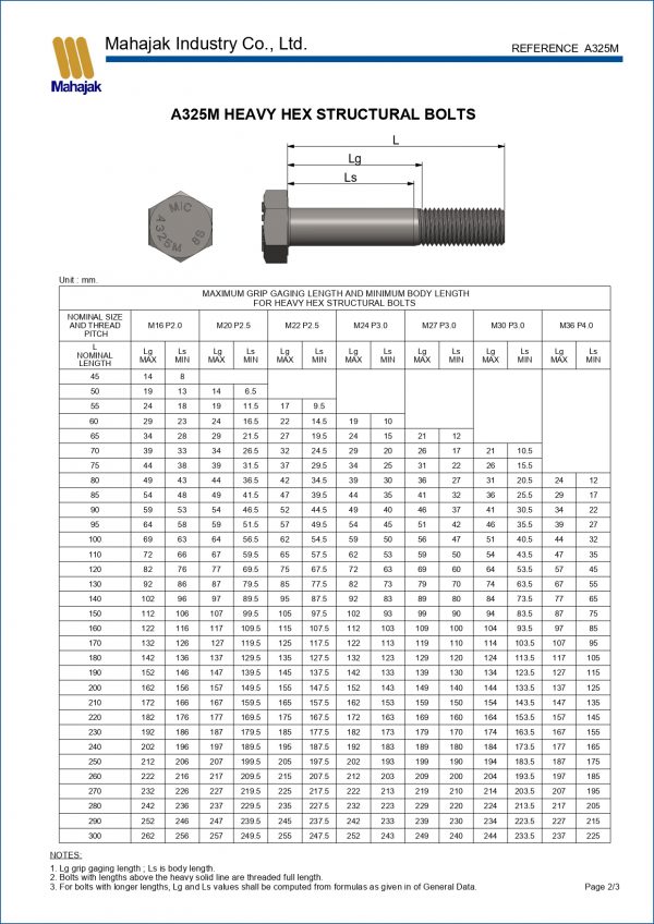 1. A325M HEAVY HEX STRUCTURAL BOLTS | Mahajak Industry Co.,Ltd.