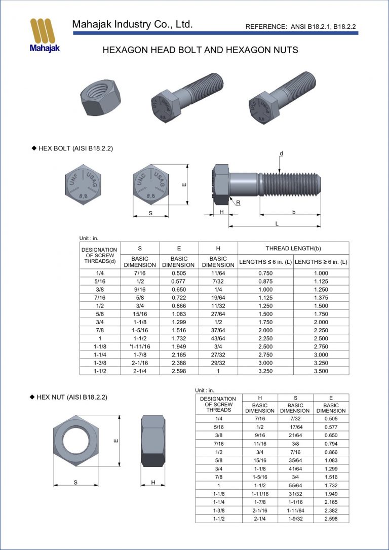 2. BOLT&NUT CLASS 8.8 metric Mahajak Industry Co.,Ltd.