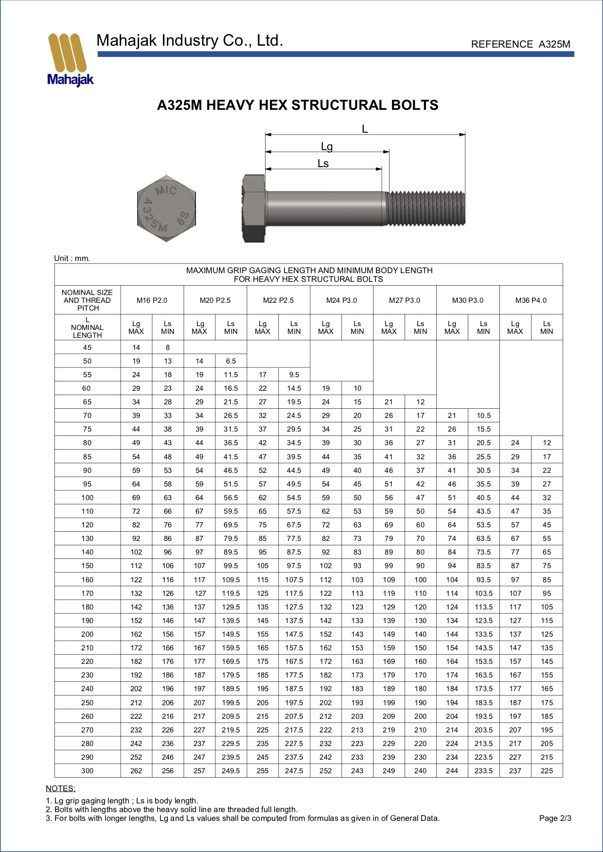 a325-bolt-size-chart